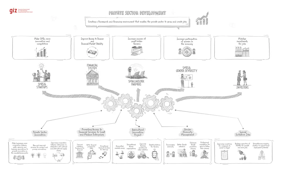 Data Visualization – GIZ
